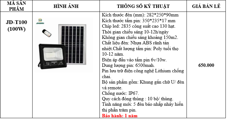 Cung cấp các loại thiết bị đèn năng lượng mặt trời khu vực Bàu Cá – Trảng Bom